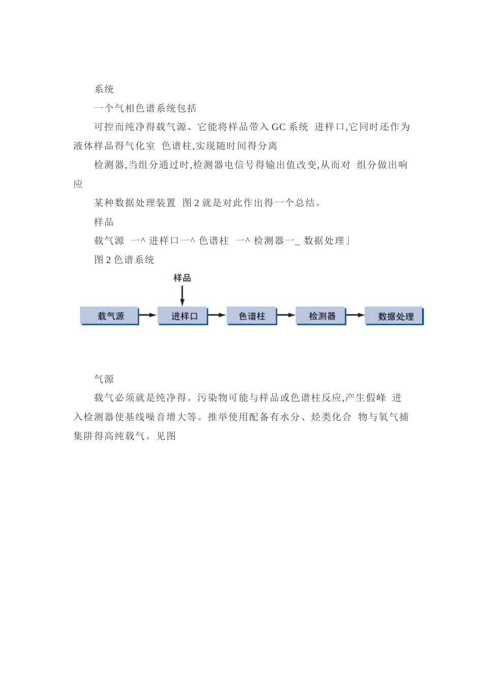 气相色谱仪原理_第2页