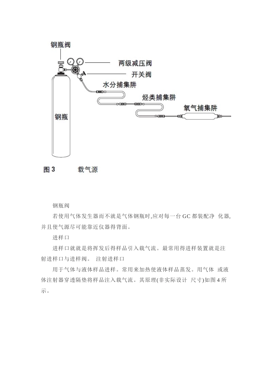 气相色谱仪原理_第3页