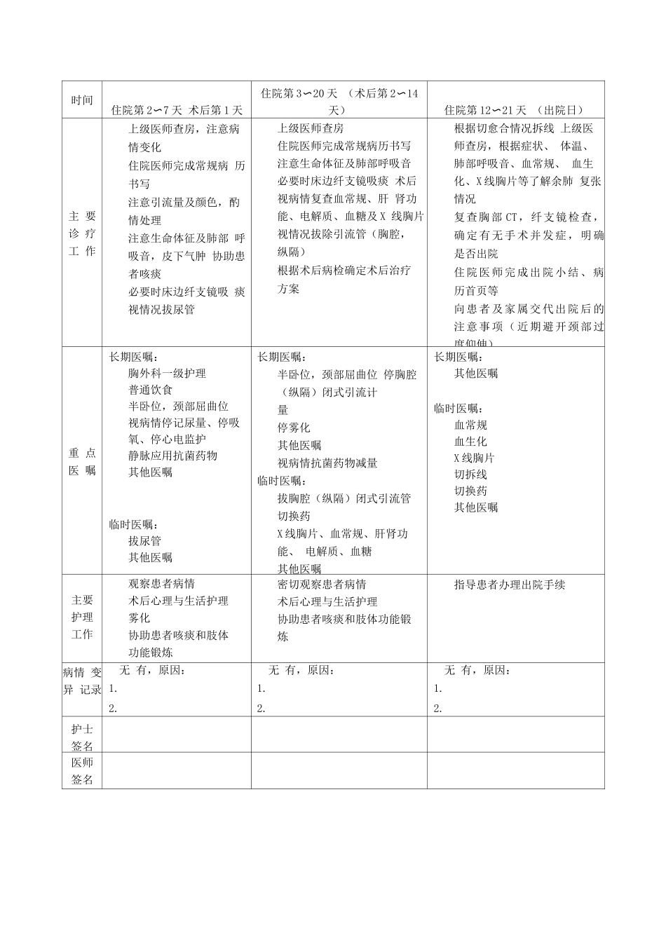 气管恶性肿瘤临床路径表单_第2页
