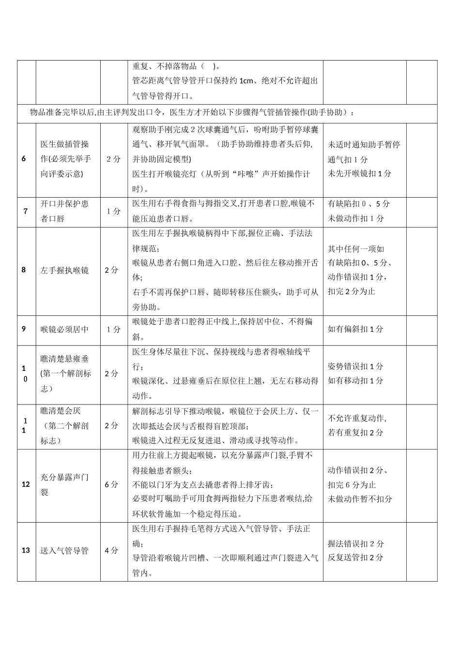 气管插管操作评分标准_第2页