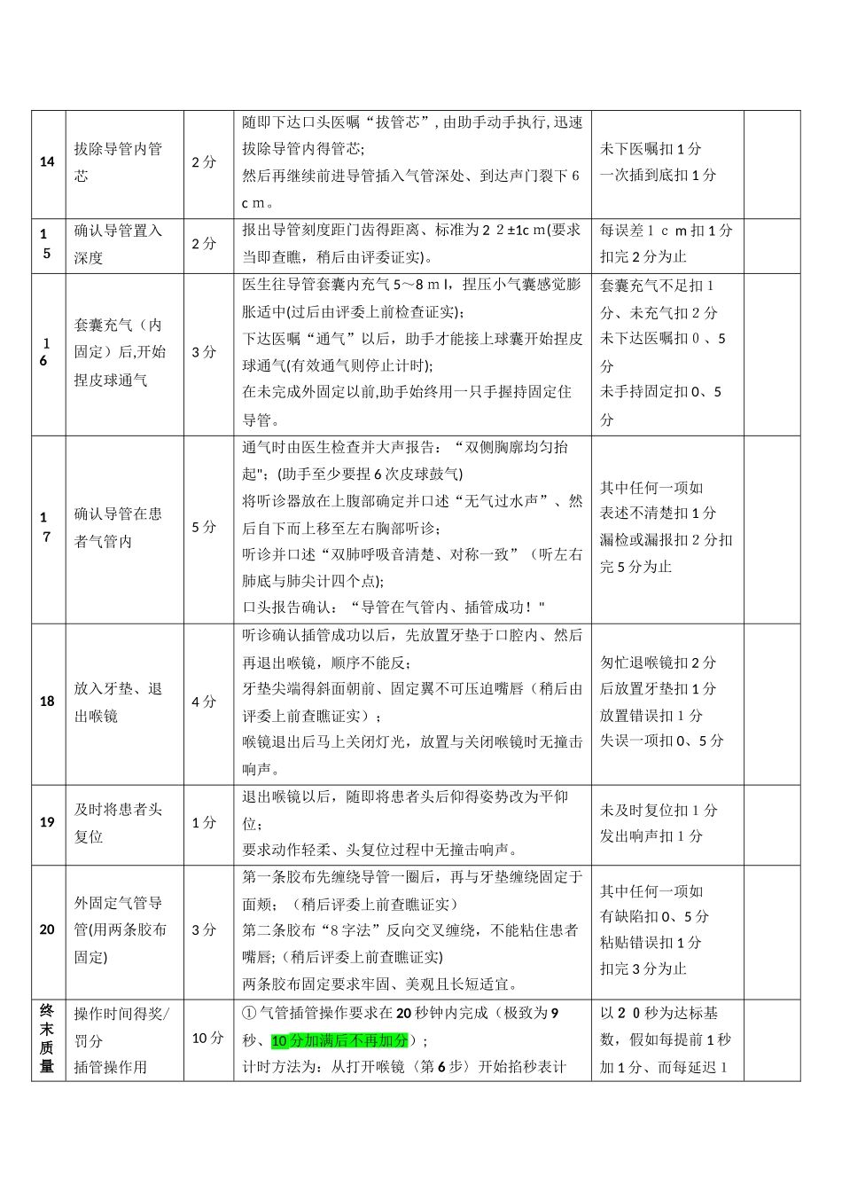气管插管操作评分标准_第3页