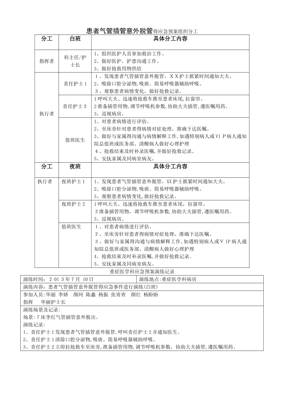 气管插管脱出应急预案_第1页