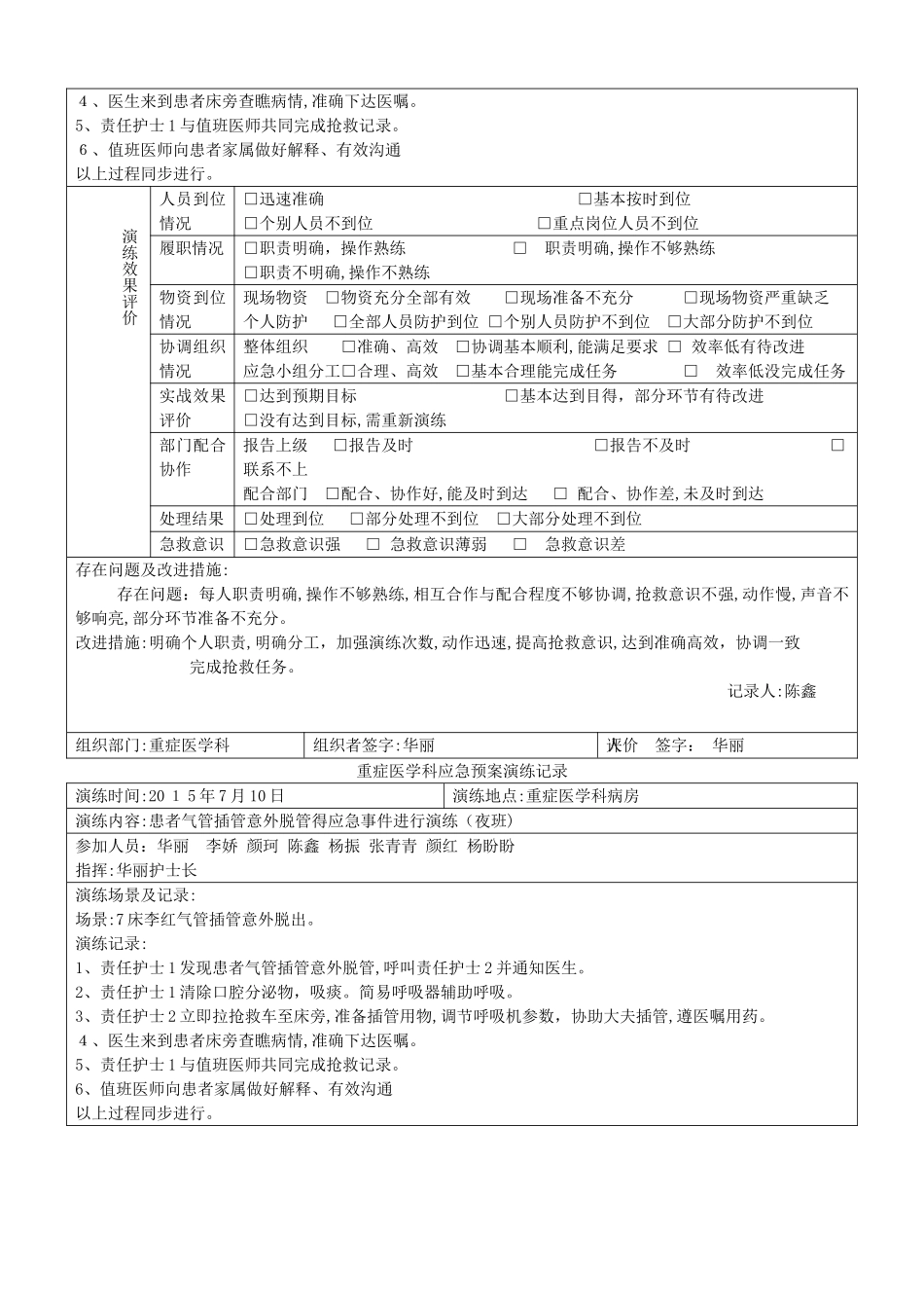 气管插管脱出应急预案_第2页