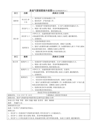 气管插管脱出应急预案