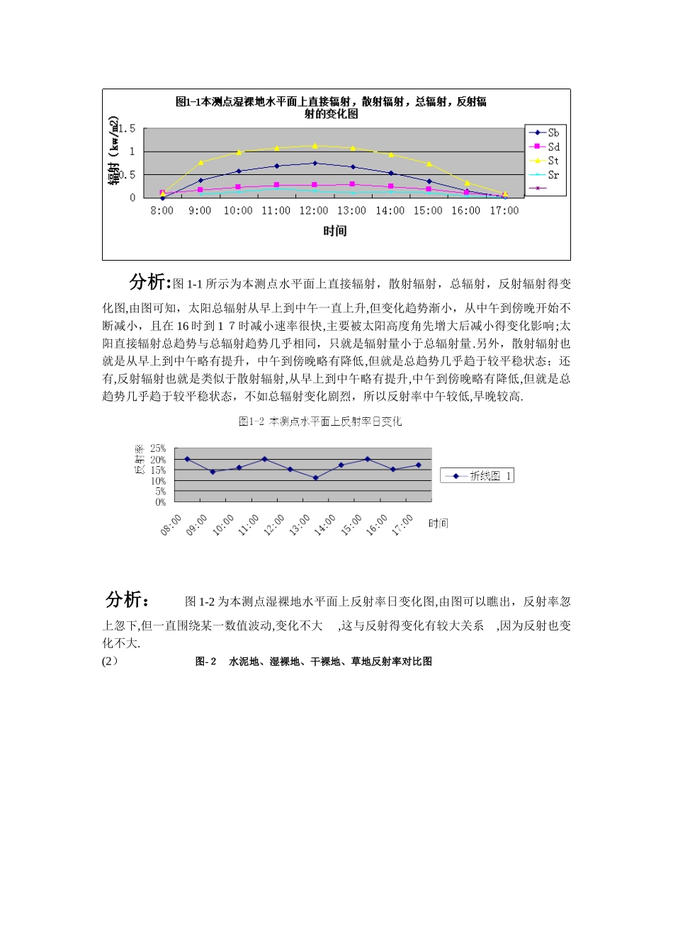 气象学小气候实习报告_第2页