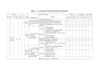 氟化工行业现场管理类隐患排查治理清单