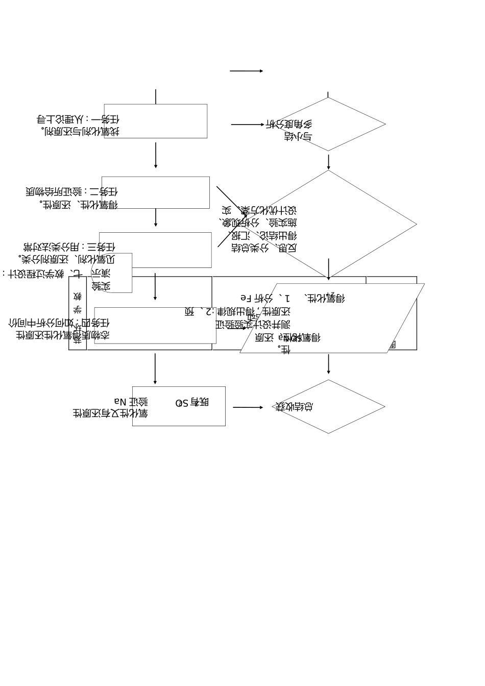 氧化剂和还原剂_第3页