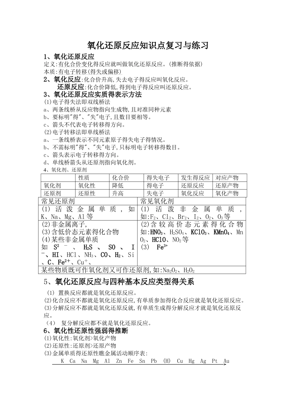 氧化还原反应知识点复习与练习_第1页