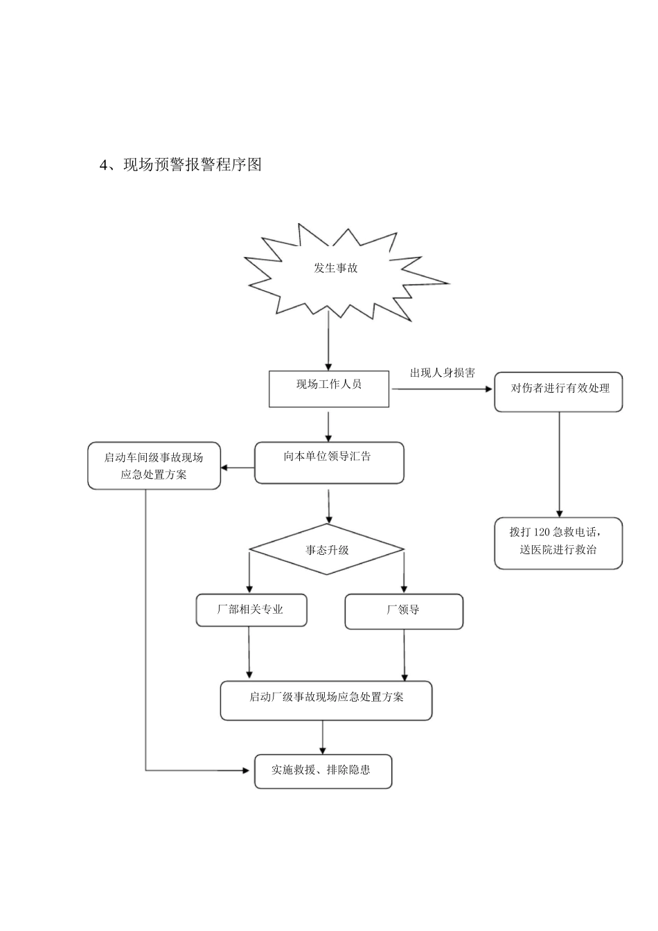 氧化铝厂生产安全事故现场应急救援机构及现场预警报警程序_第2页