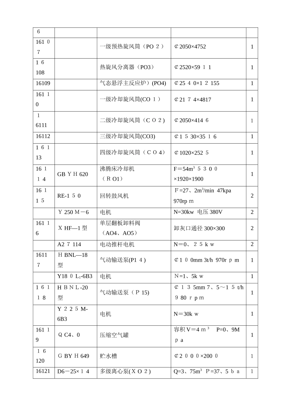氧化铝焙烧车间操作规程_第2页