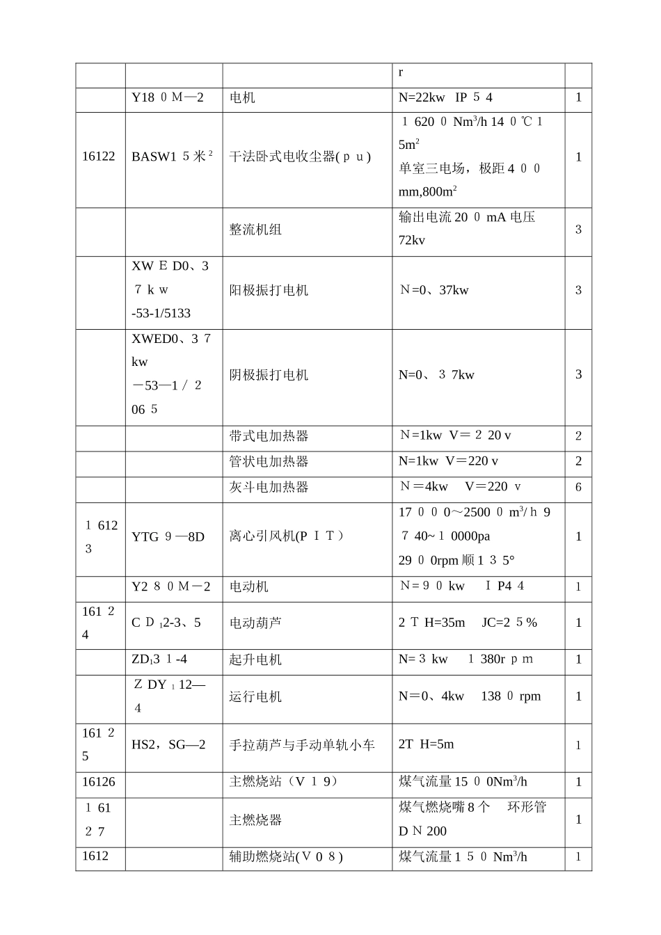 氧化铝焙烧车间操作规程_第3页