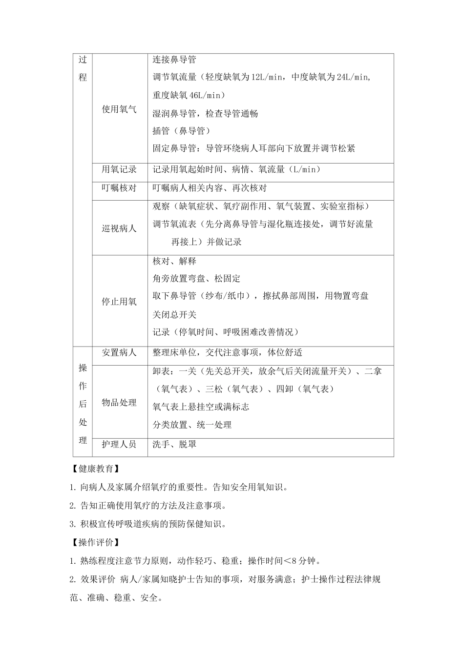 氧气吸入技术护理操作流程_第2页