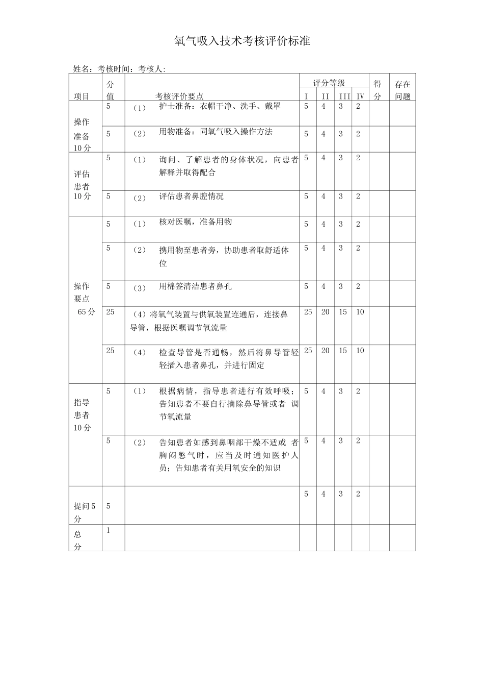 氧气吸入考核评价标准_第1页