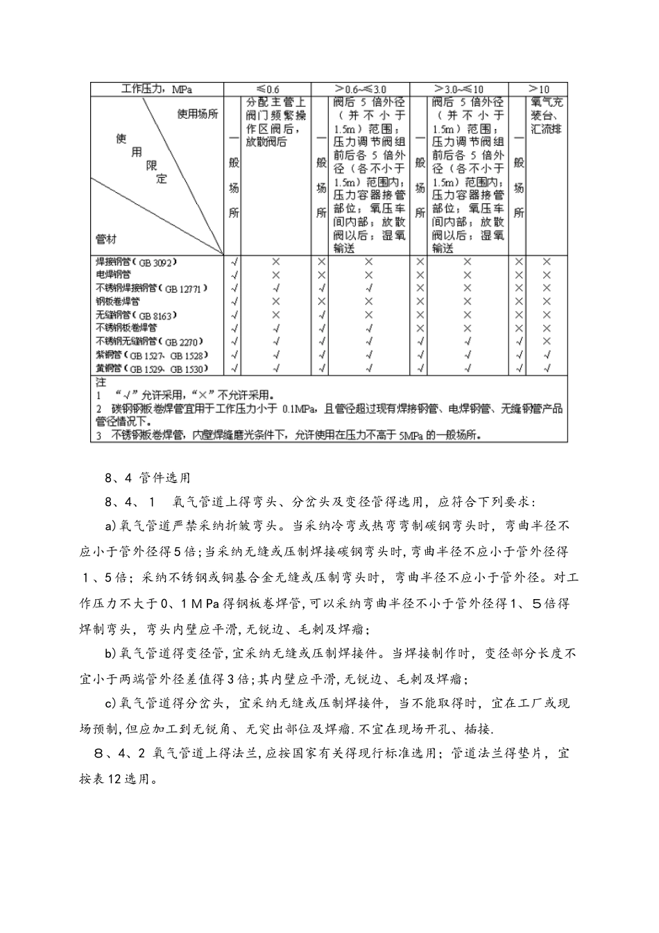氧气管线有关规范要求内容_第3页
