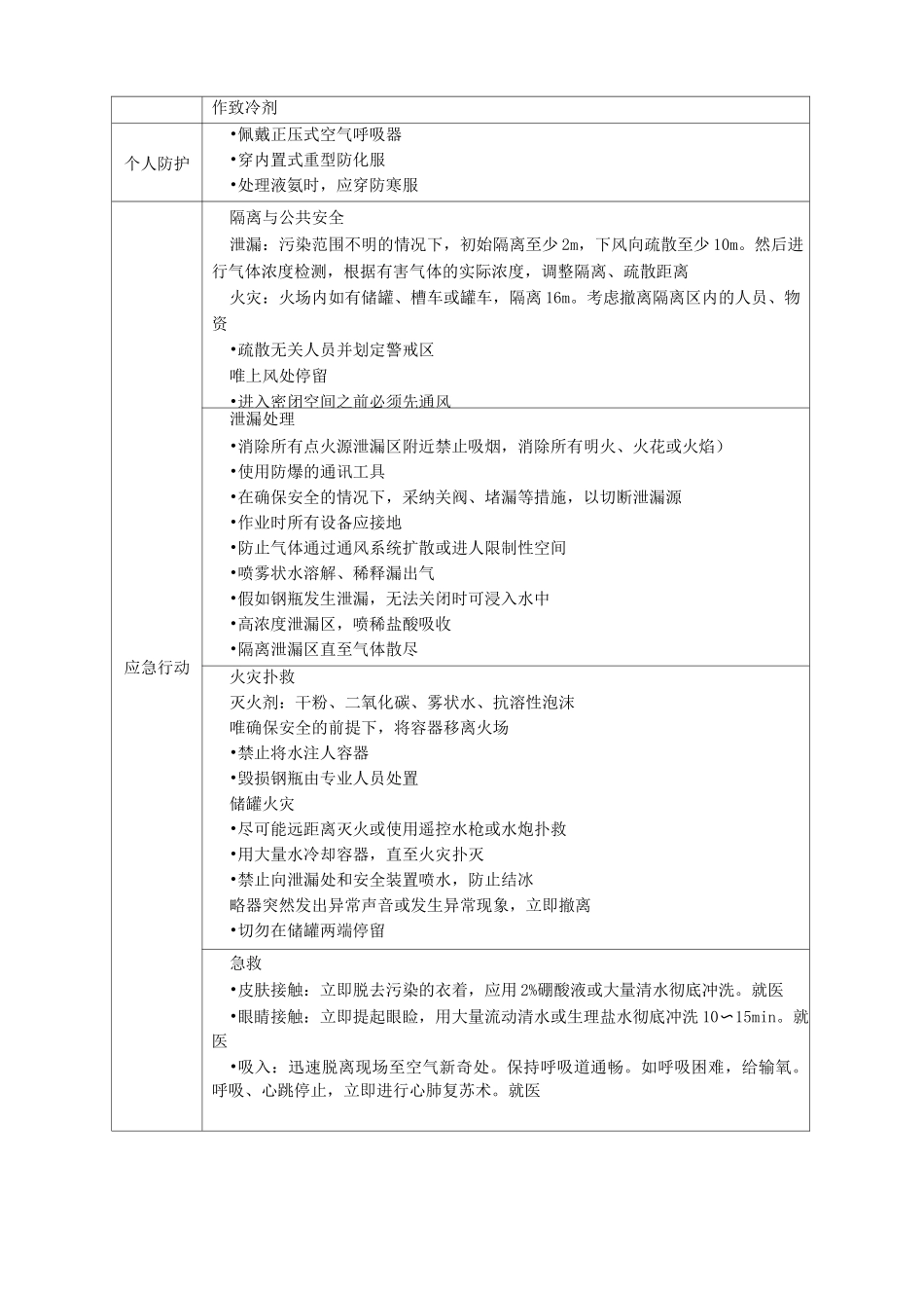 氨水理化性质简表_第2页