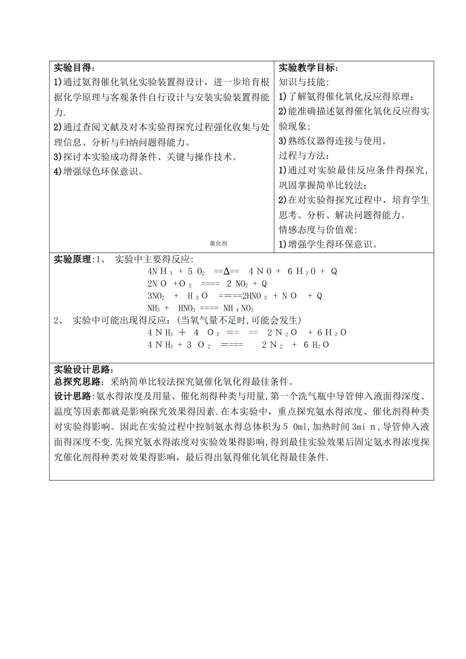 氨的催化氧化_第1页