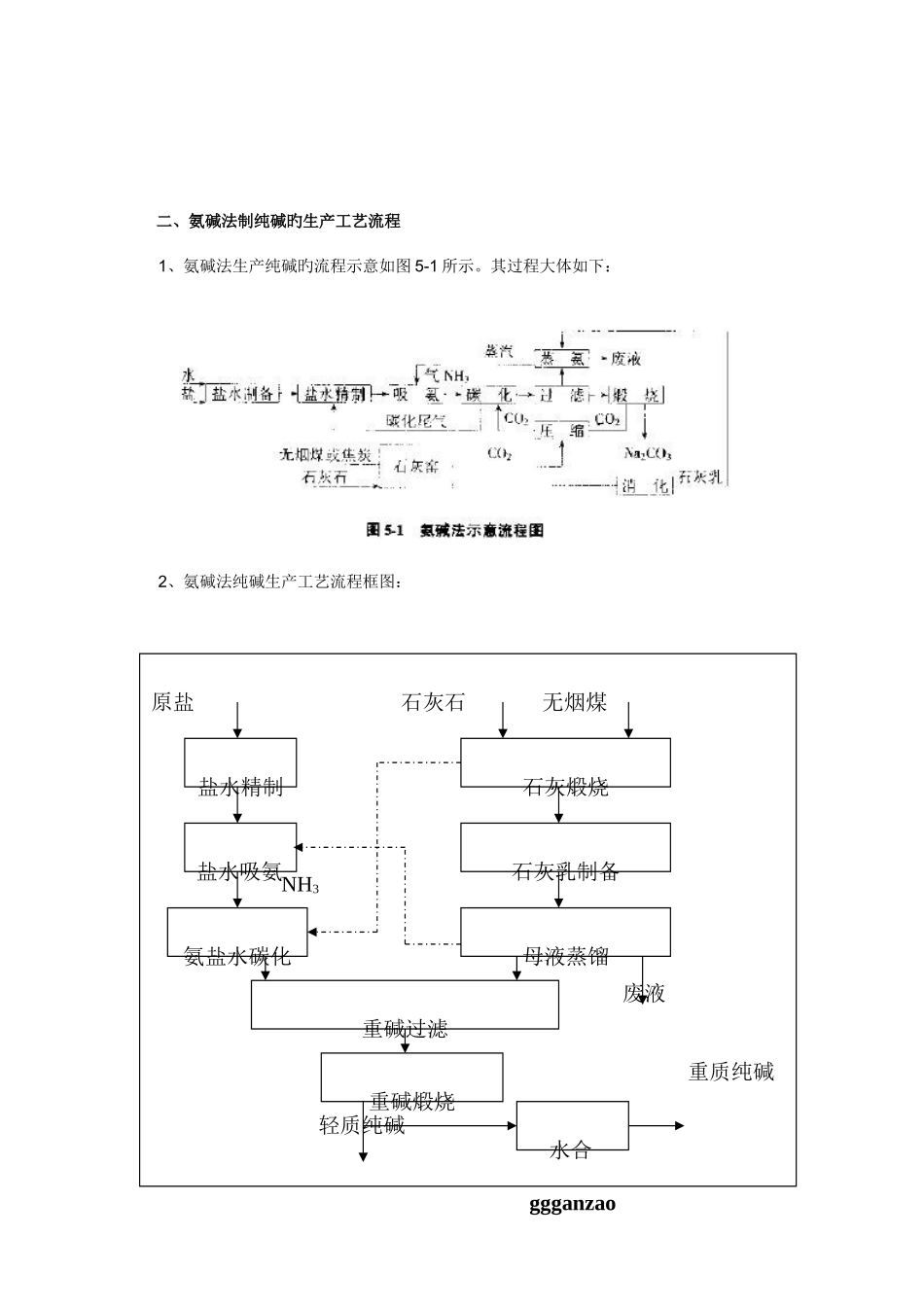 氨碱法纯碱生产工艺概述_第2页