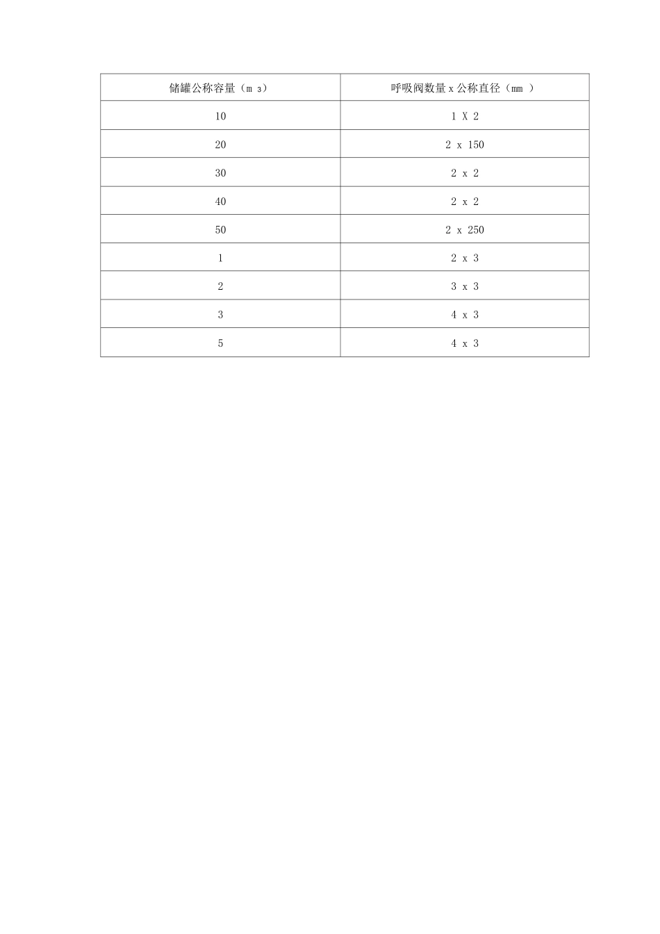 氮封设计方案_第3页