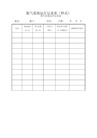 氮气系统运行记录表