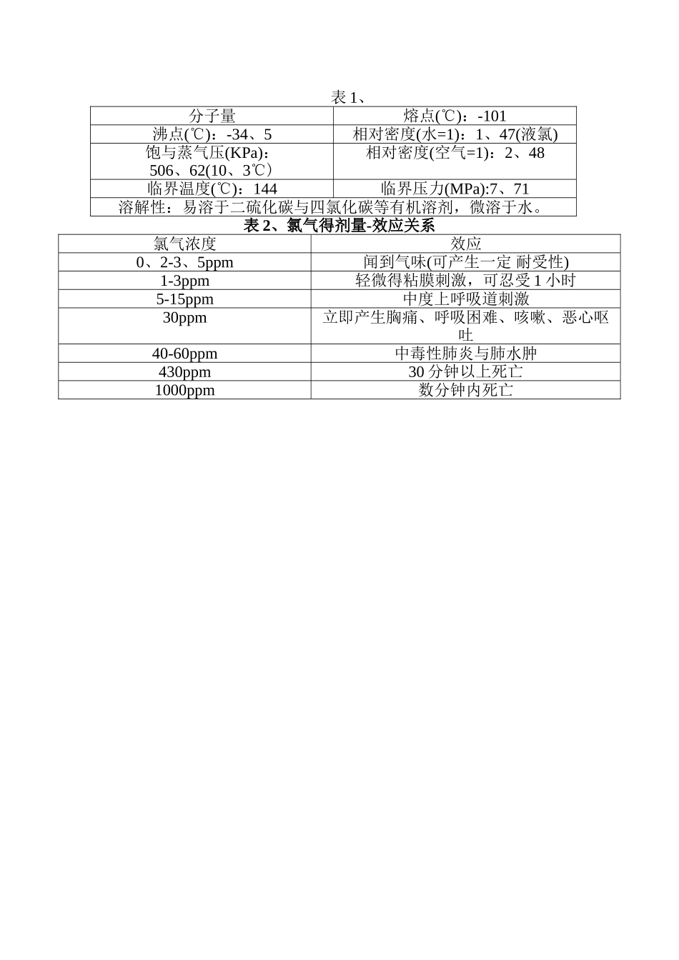 氯气应急处理指南_第3页