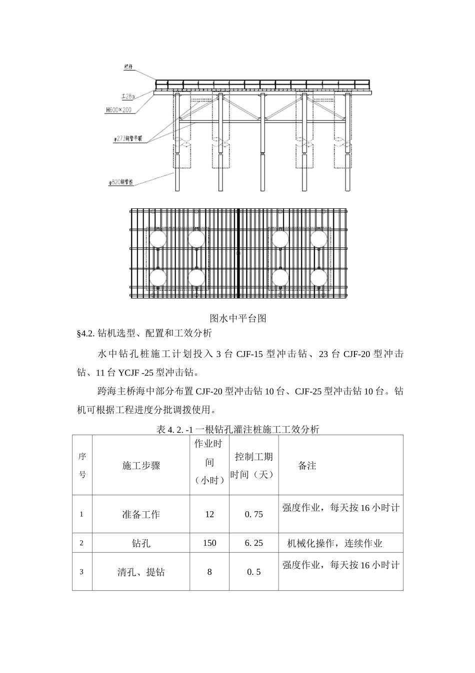 水中钻孔灌注桩施工工艺_第2页