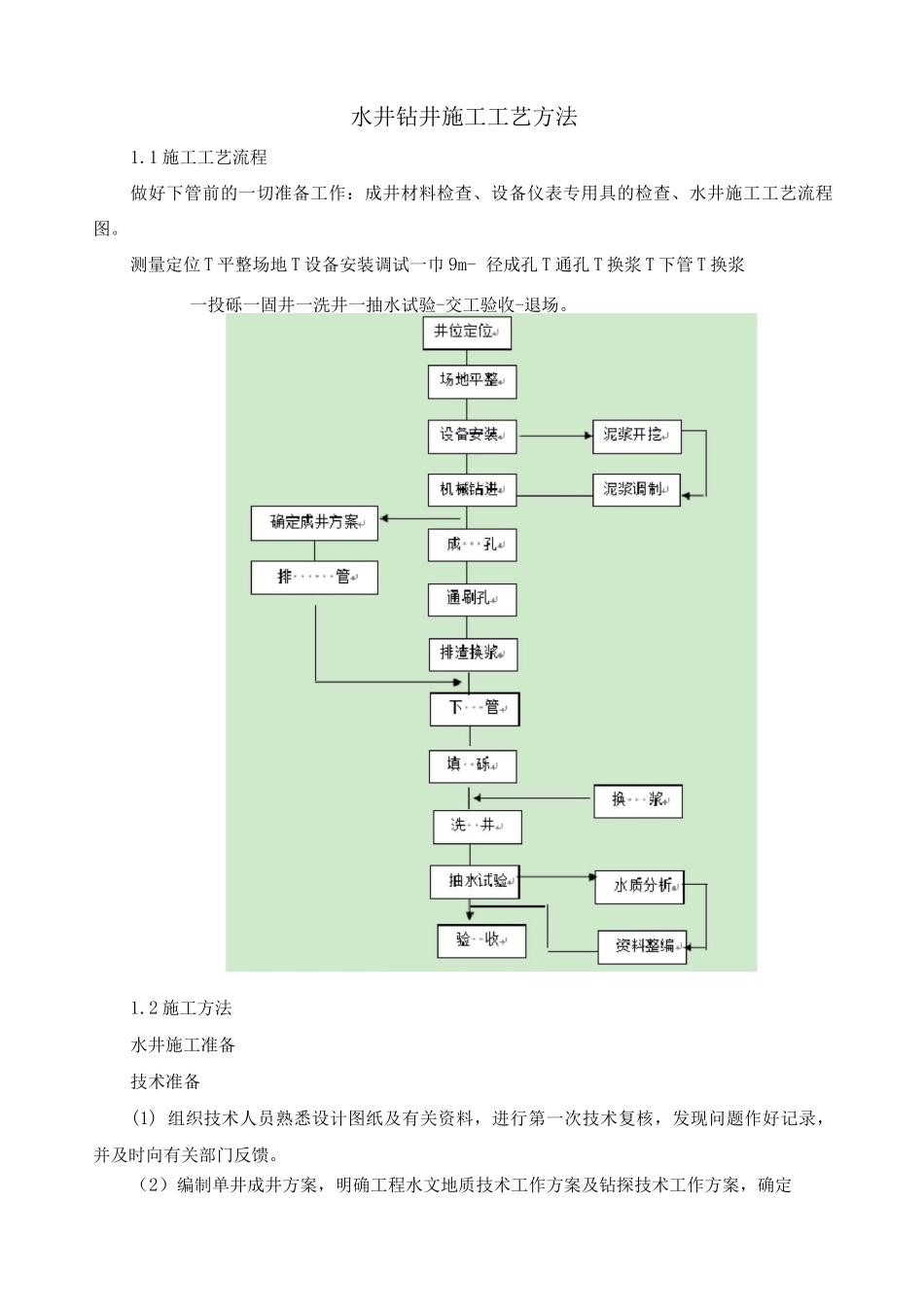 水井钻井施工工艺方法_第1页