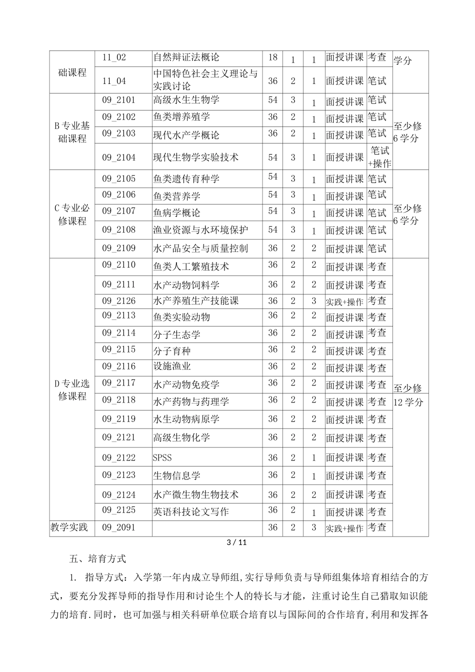 水产养殖专业硕士研究生培养方案_第3页