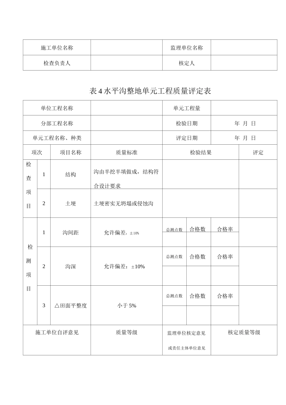 水保工程单元工程质量评定表_第3页