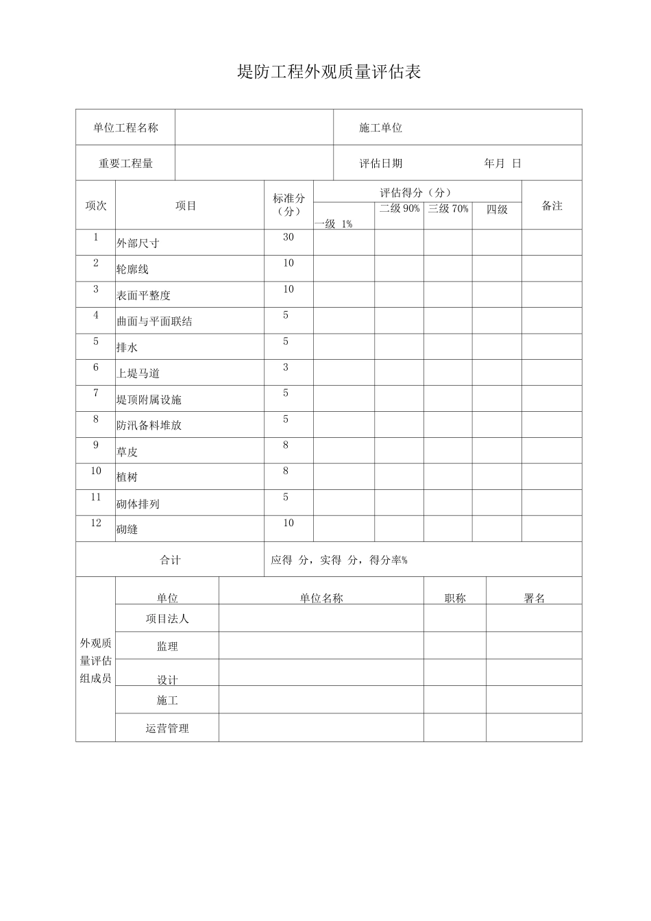 水利工程外观质量评定表_第2页