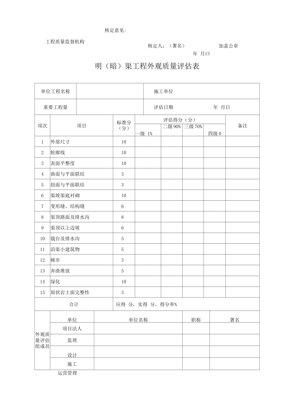 水利工程外观质量评定表_第3页