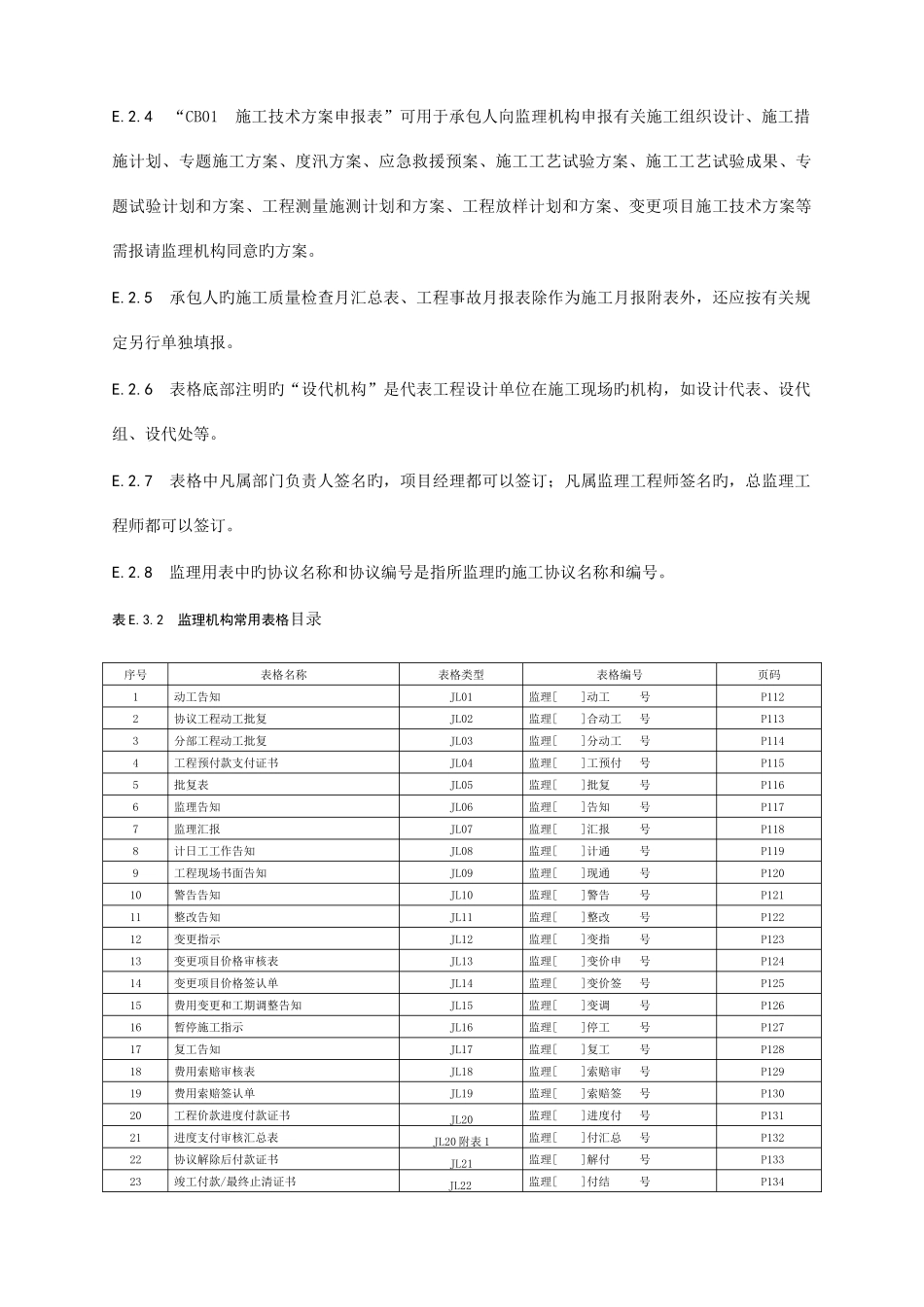 水利工程施工监理规范监理单位用表_第2页