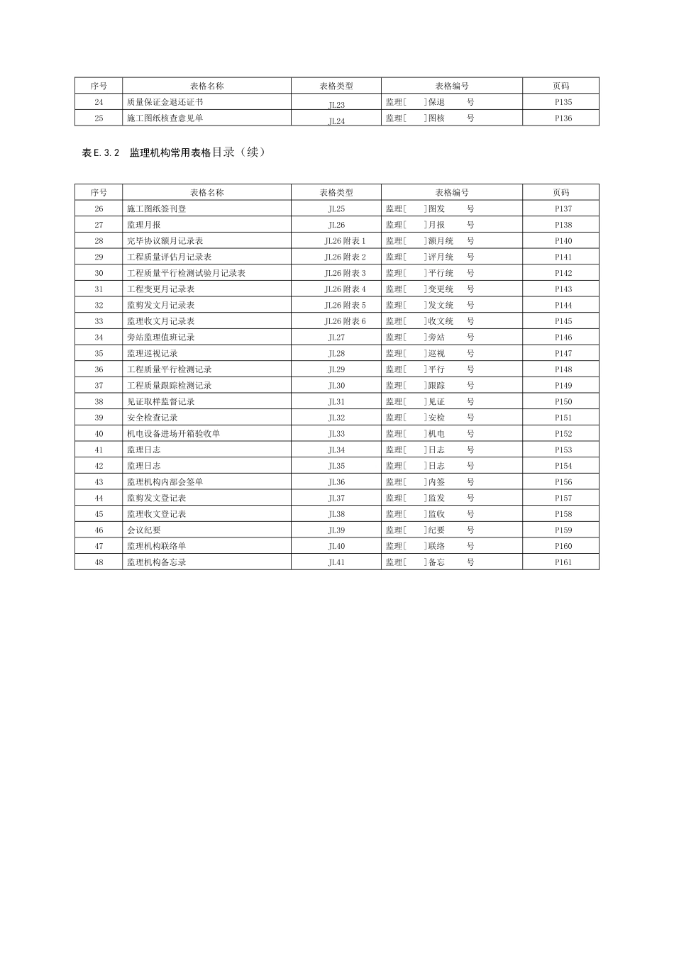 水利工程施工监理规范监理单位用表_第3页