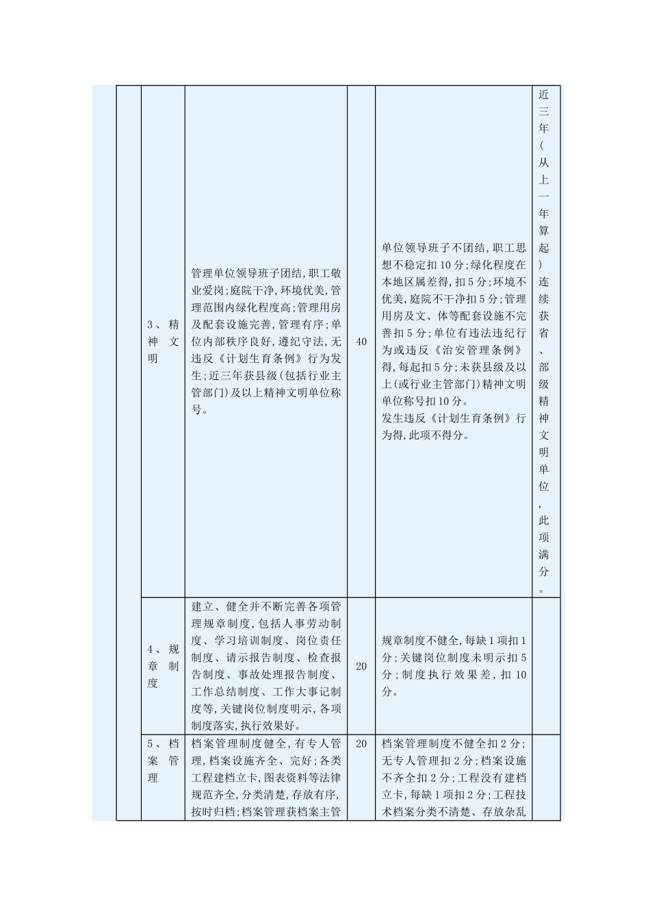 水利工程管理考核办法及其考核标准_第3页