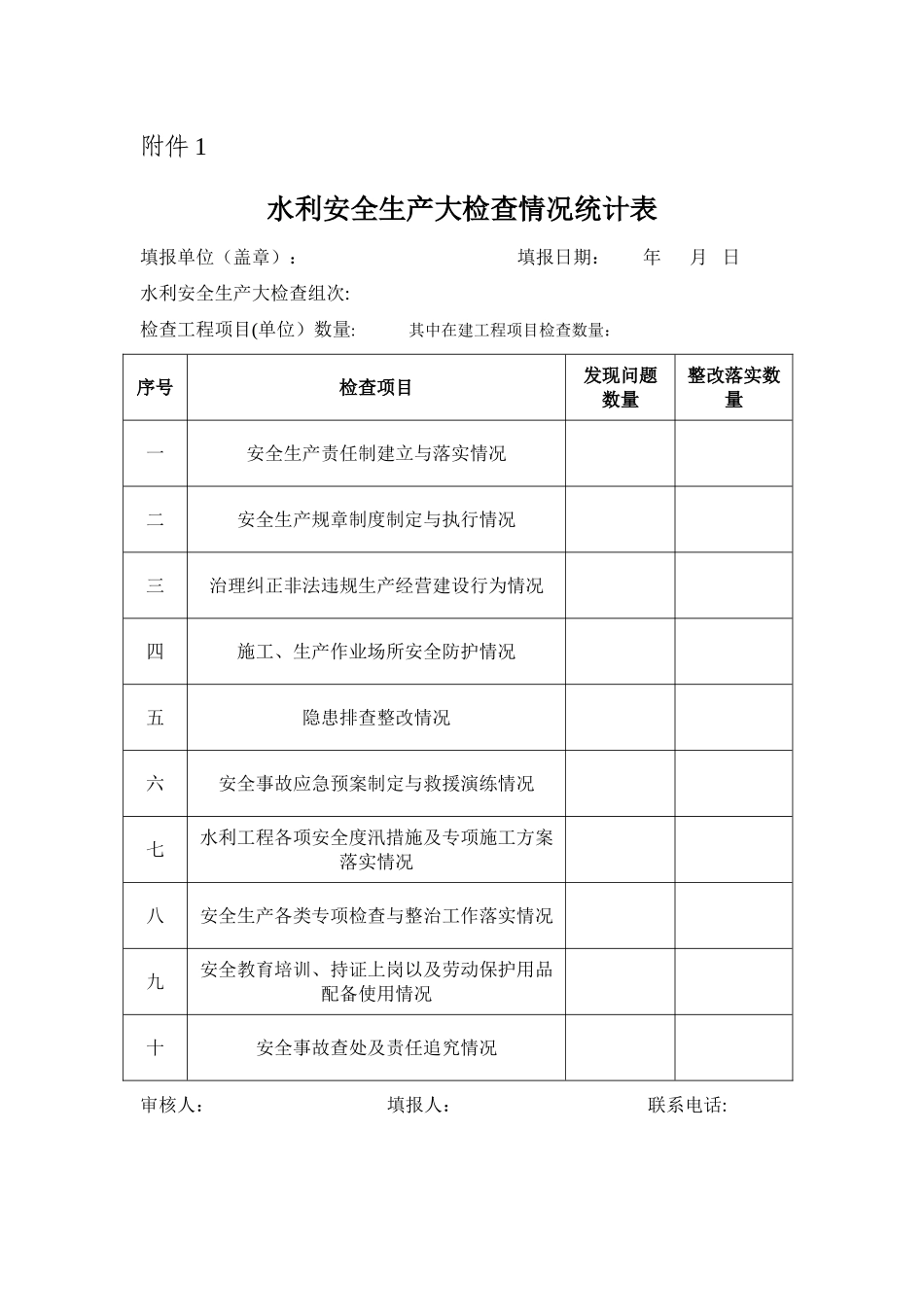 水利水电工程安全检查表格表单_第1页
