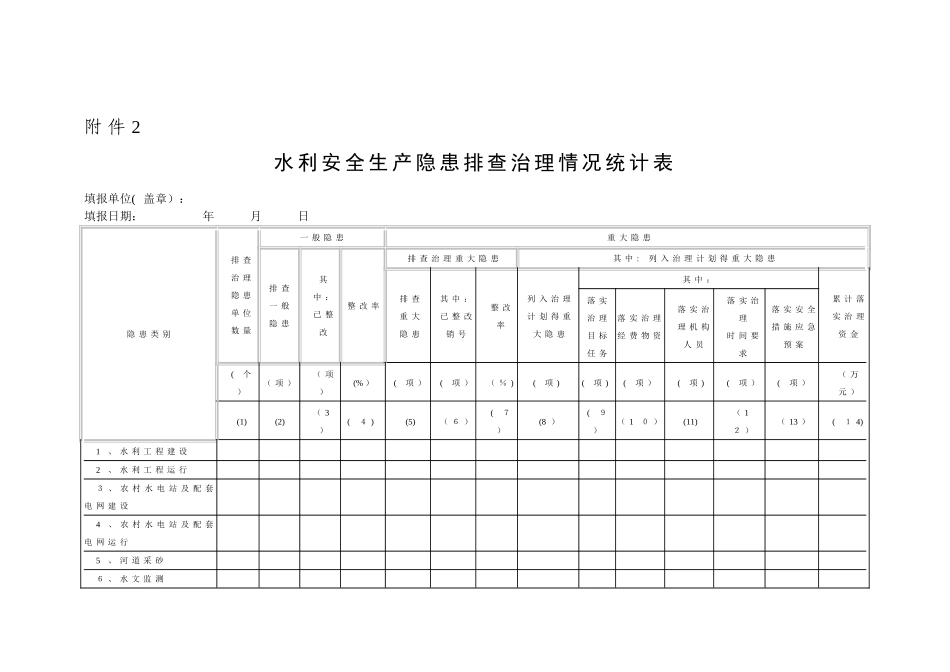 水利水电工程安全检查表格表单_第2页