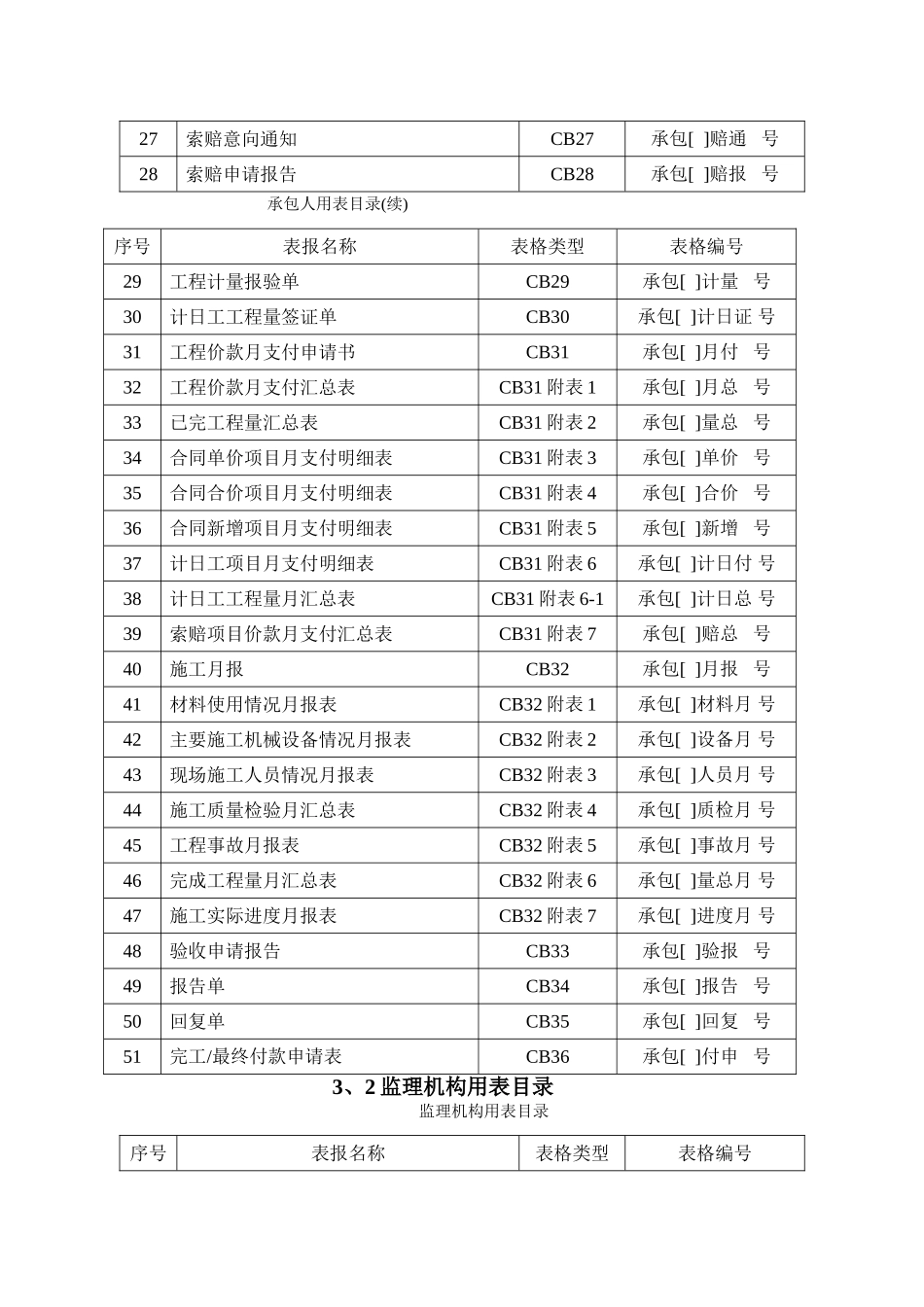 水利水电工程常用表格_第3页