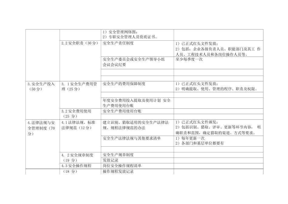 水利水电施工企业安全生产标准化资料清单_第2页