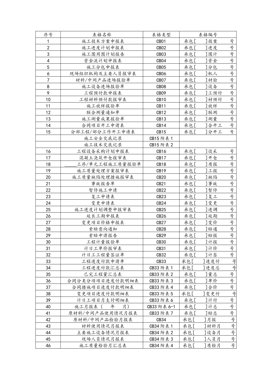 水利资料、监理资料_第2页