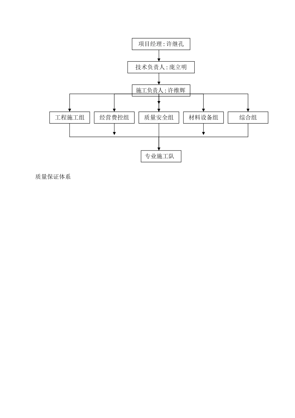 水厂土建施工方案_第2页