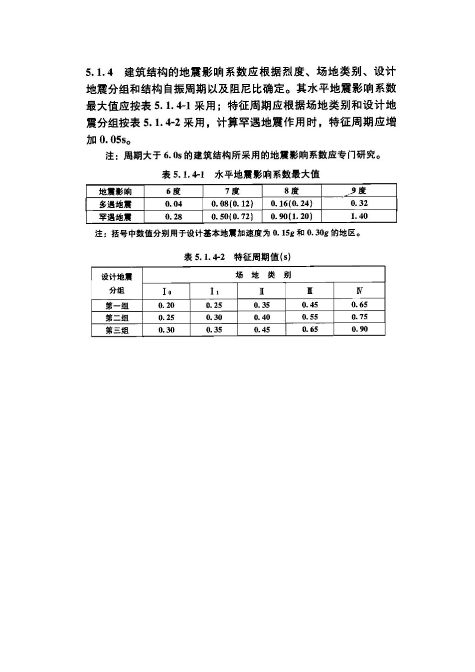 水平地震影响系数_第2页