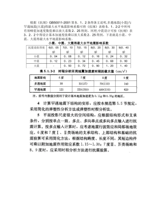 水平地震影响系数