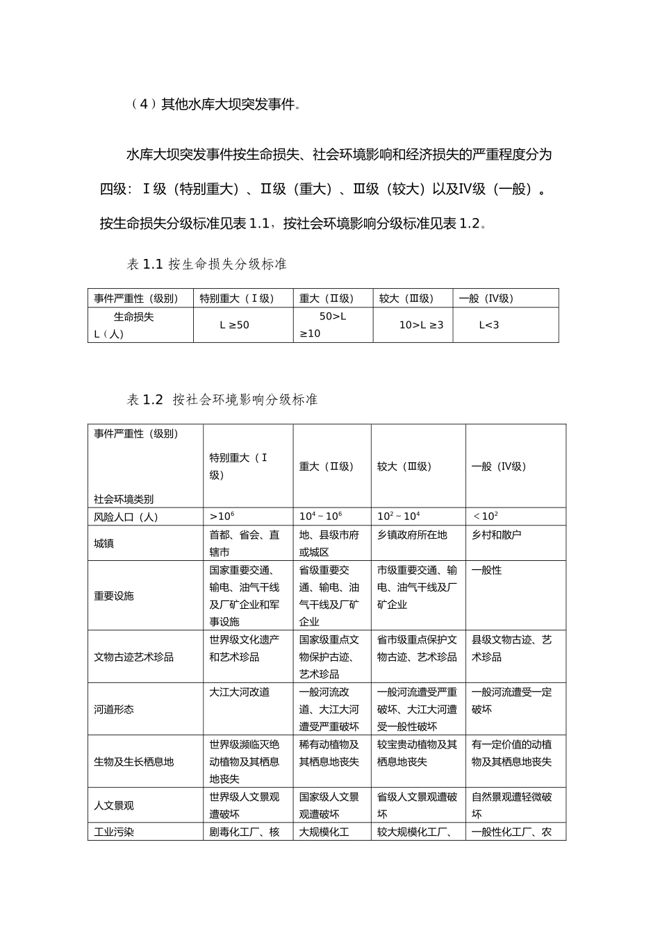 水库大坝安全管理应急预案_第3页