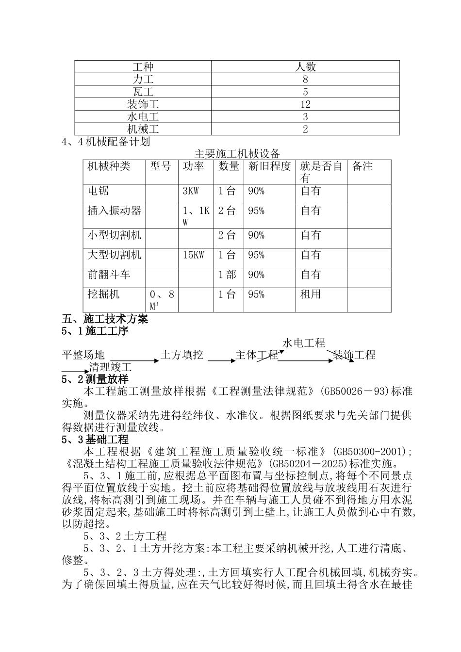 水景施工组织设计_第2页
