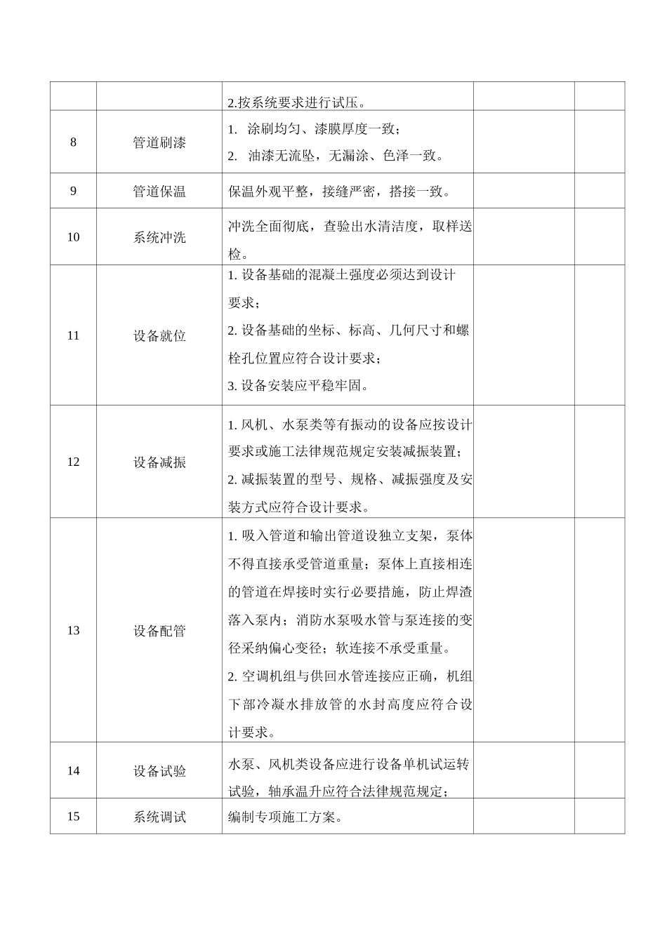 水暖各主要工序质量控制标准及检验方法_第2页