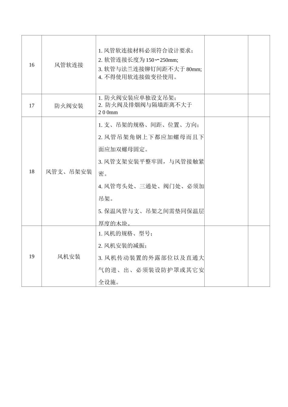 水暖各主要工序质量控制标准及检验方法_第3页