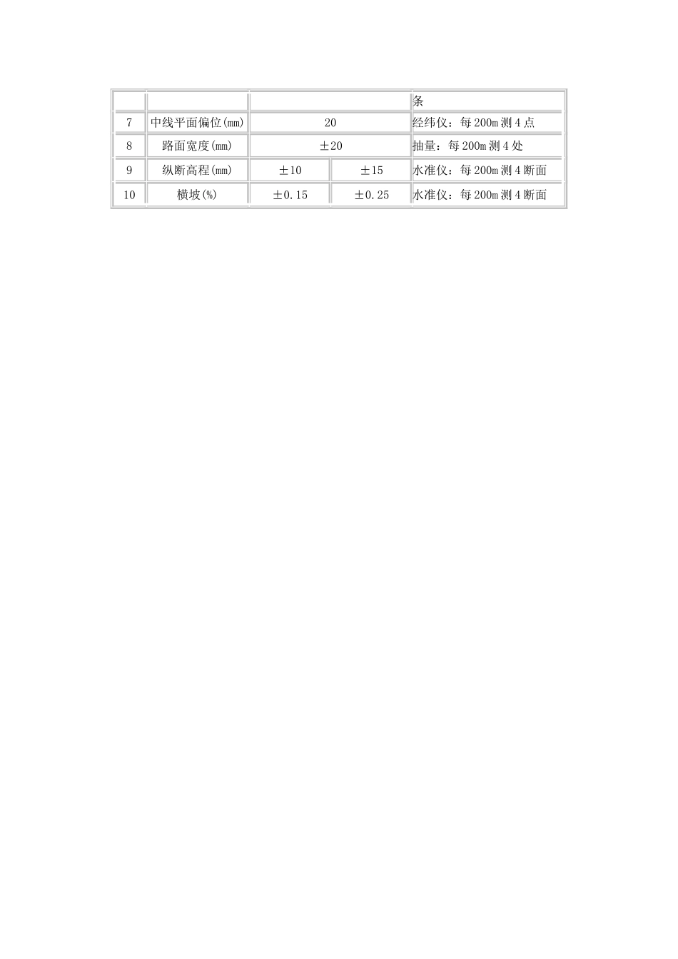 水泥混凝土面层施工方案_第3页