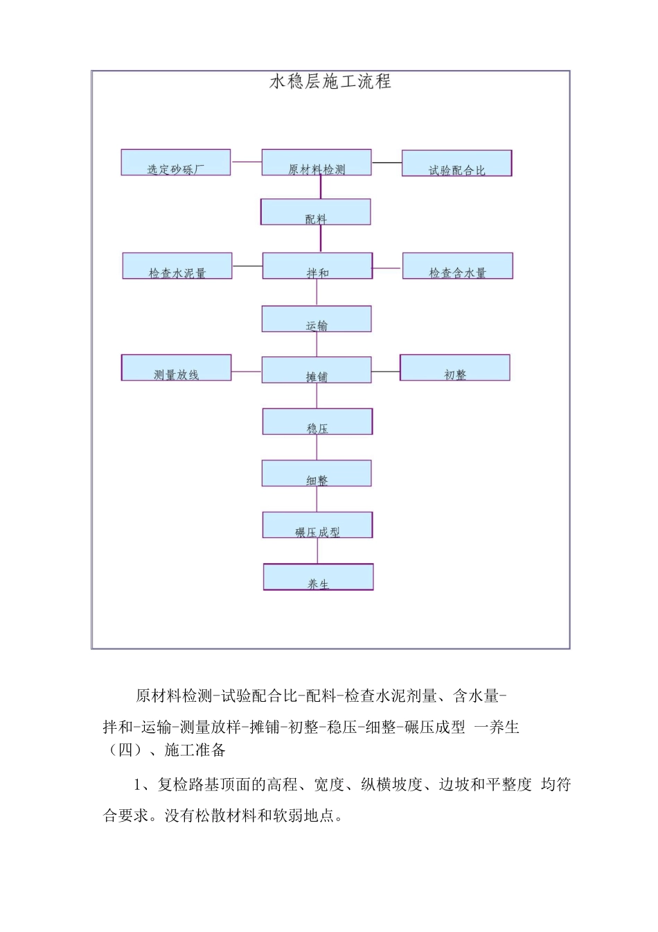 水泥稳定砂砾施工方案_第2页