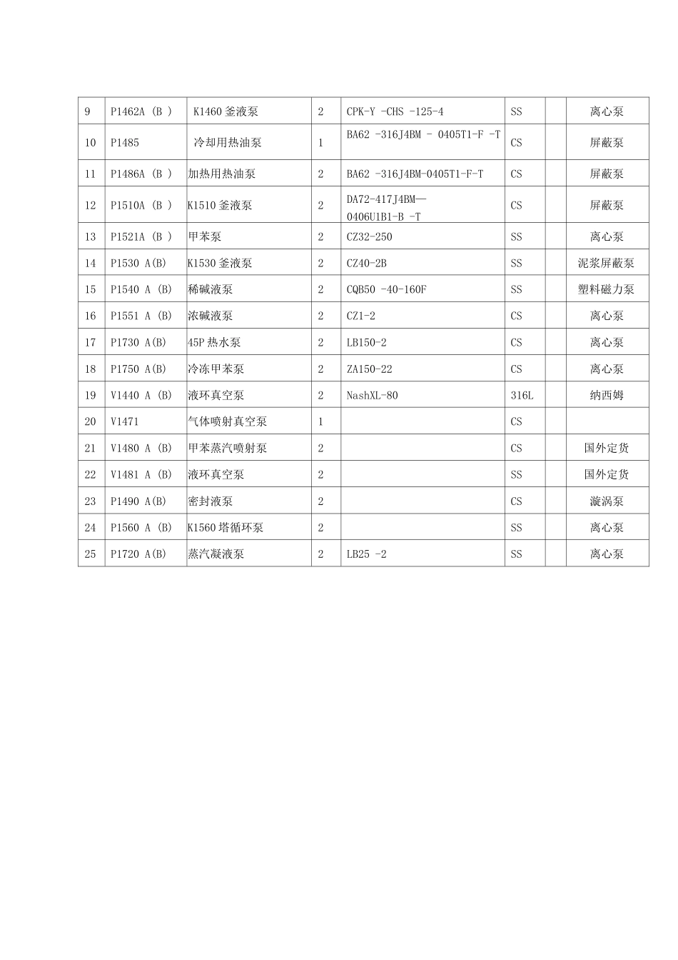水泵安装施工方案_第3页