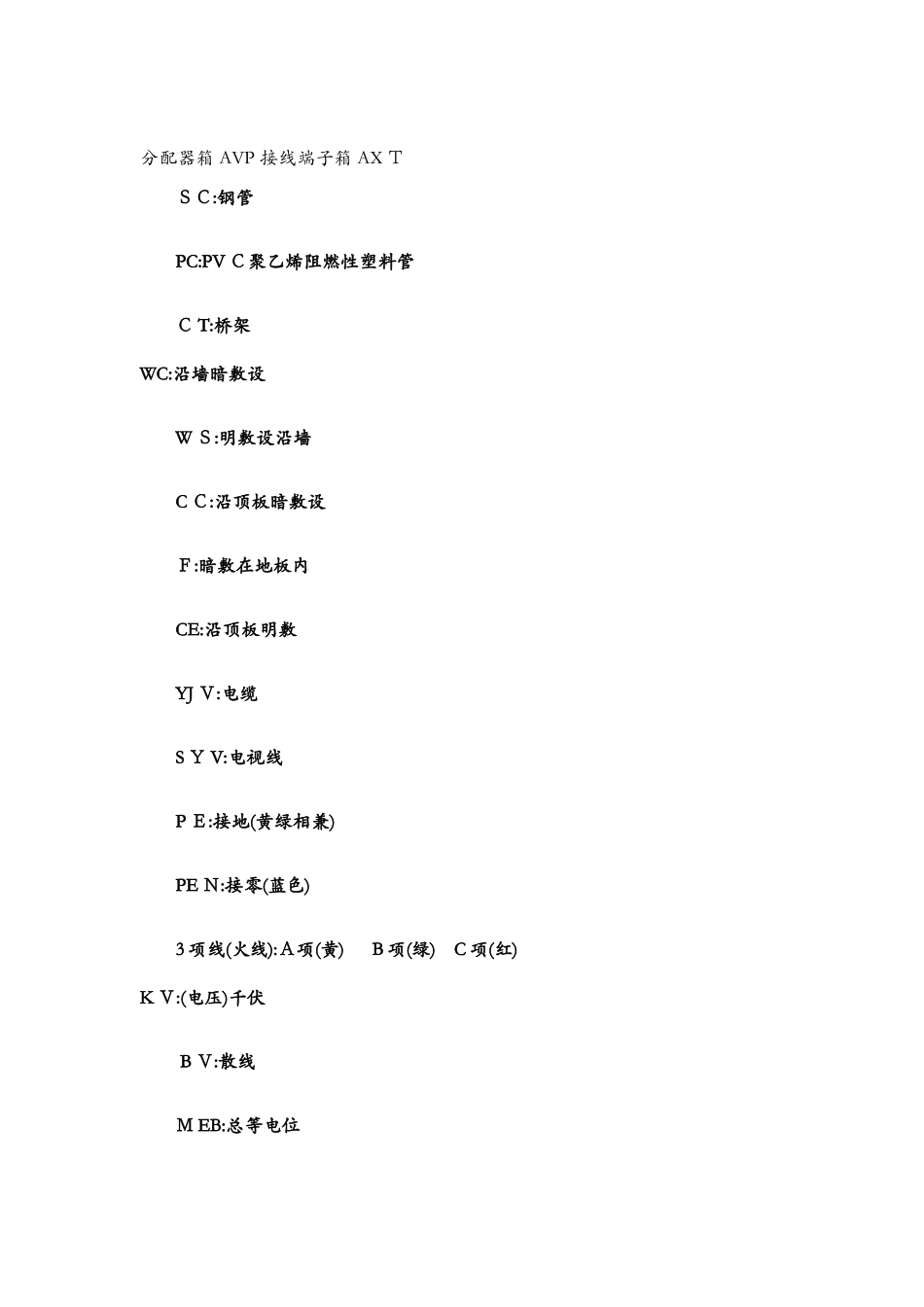 水电图纸符号大全_第2页