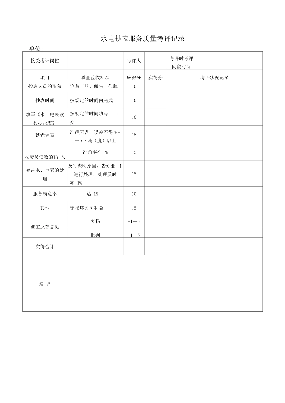 水电抄表服务质量考评记录_第1页